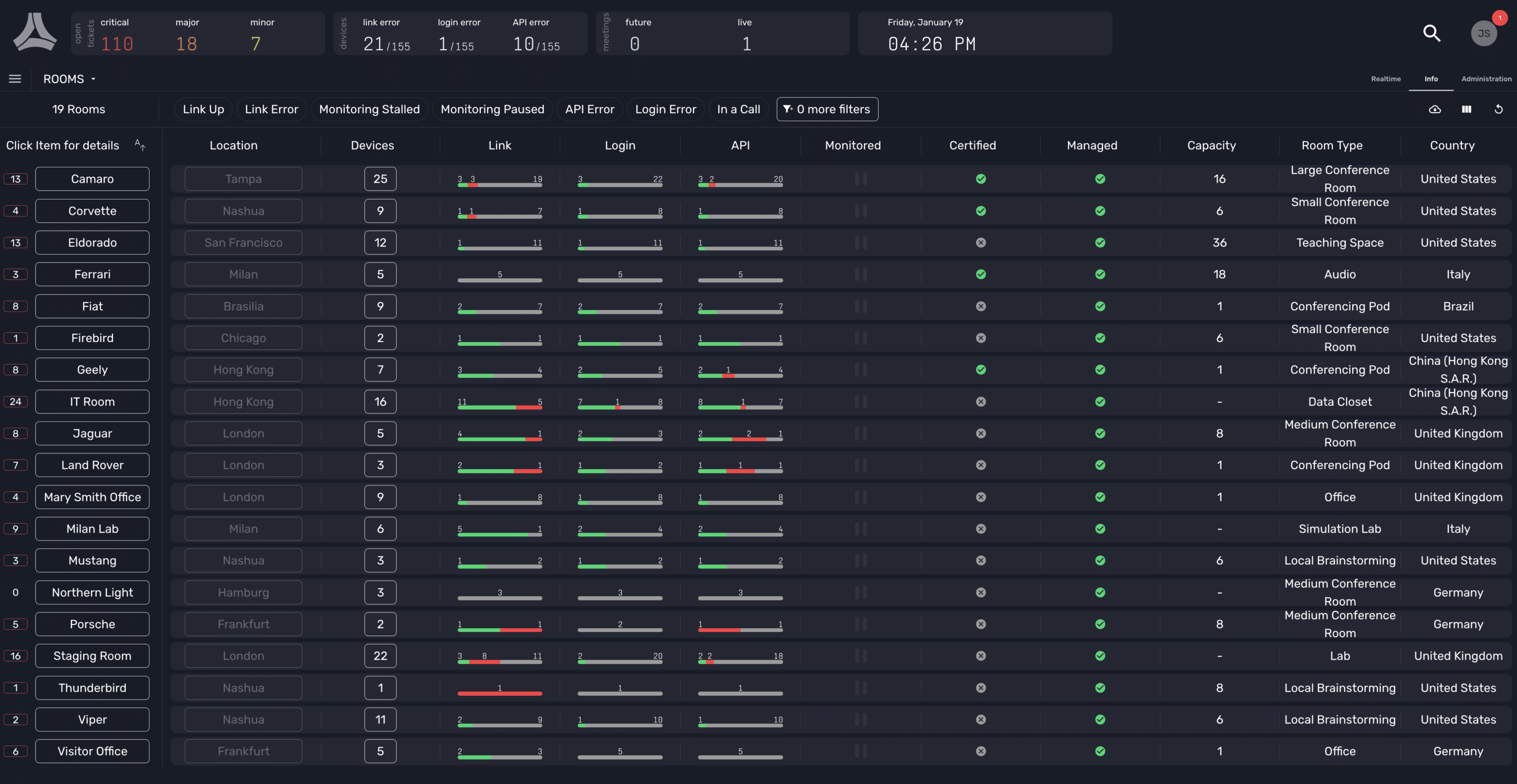 Sure, heres a concise description:
Dark dashboard shows room stats: location, devices, links, login, API. Performance bars with green/red. Time: 02:26 PM.
