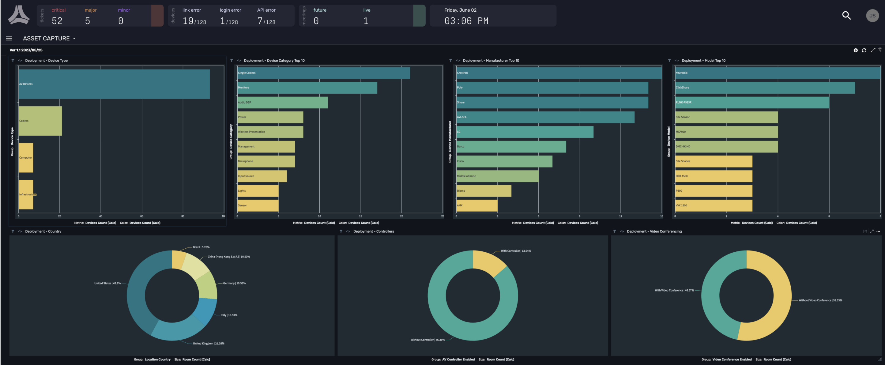 Dark dashboard: Top - 3 bar charts (asset distributions). Bottom - 3 circular charts (data usage & distribution %).